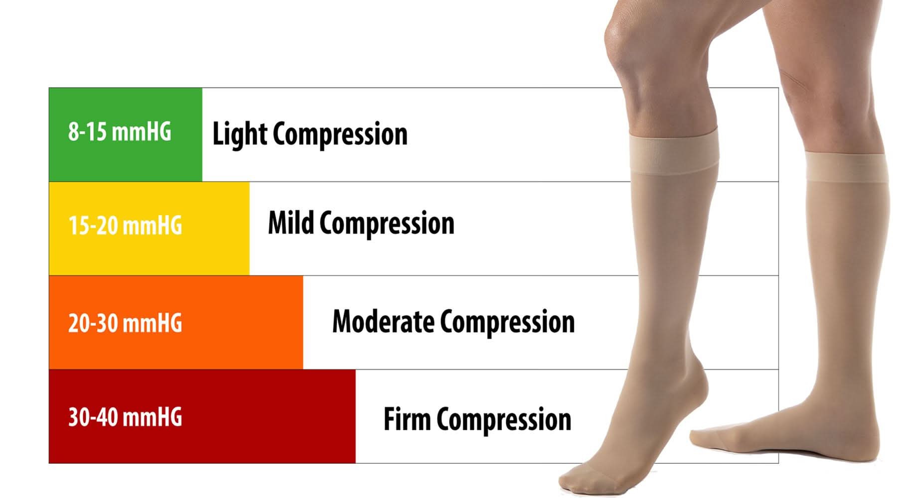 Medical Compression Stockings (Over The Calf) - P's One-Stop Shop 