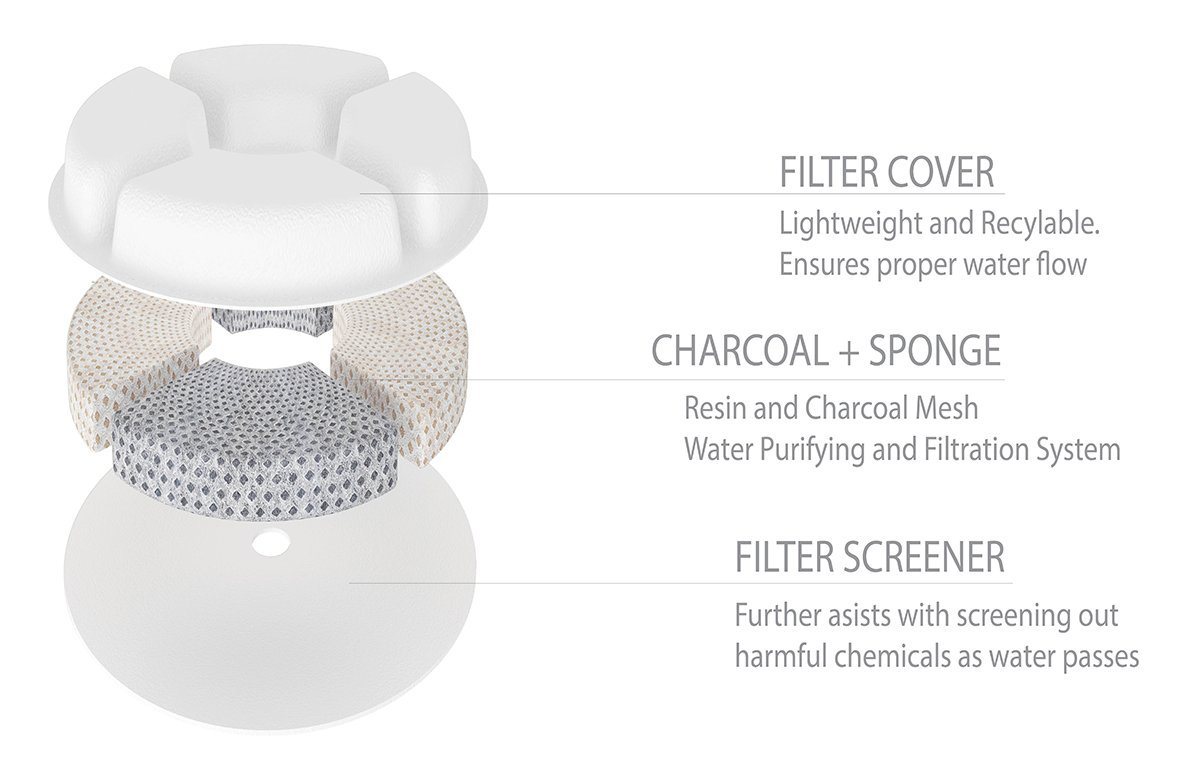 Pet Life ® 'Moda-Pure' Filtered Dog and Cat Fountain - Replacement Filters - 3 Pack - P's One-Stop Shop 